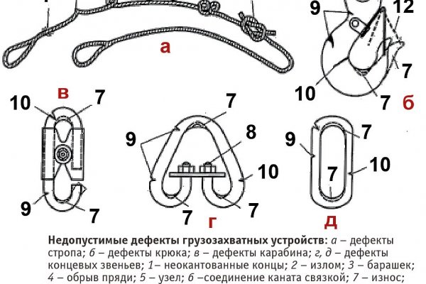 Найдется все kraken 2krn cc что это