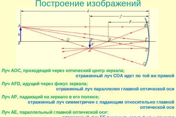 Маркет плей кракен